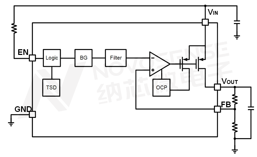 NSR30xx系列功能框图(带水印).png