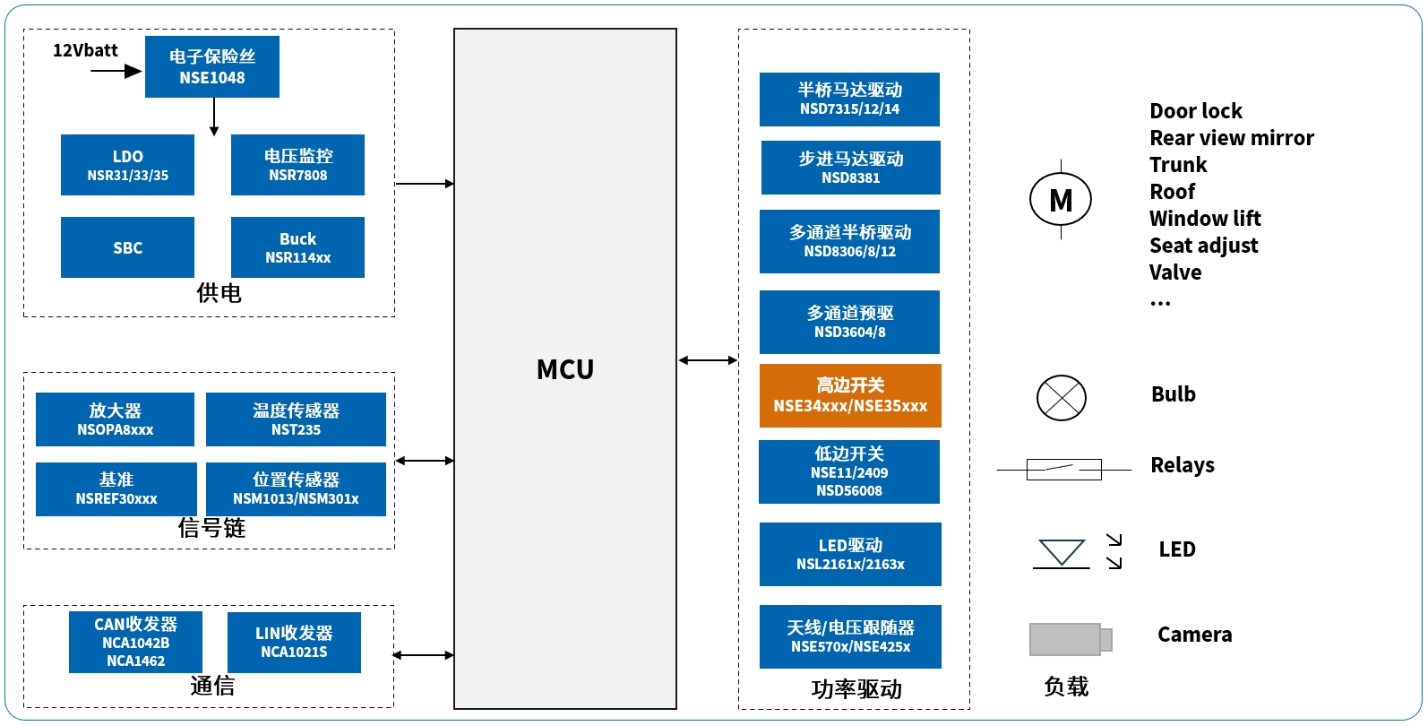 车身控制半导体解决方案.png