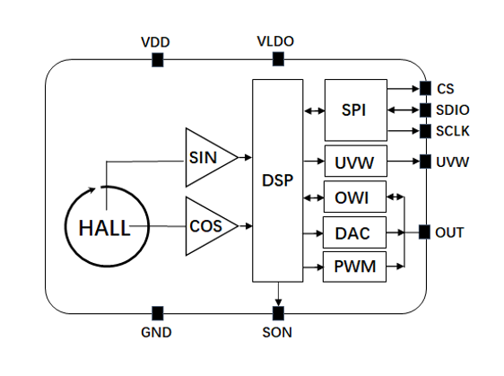 NSM301x-Q1应用框图.png