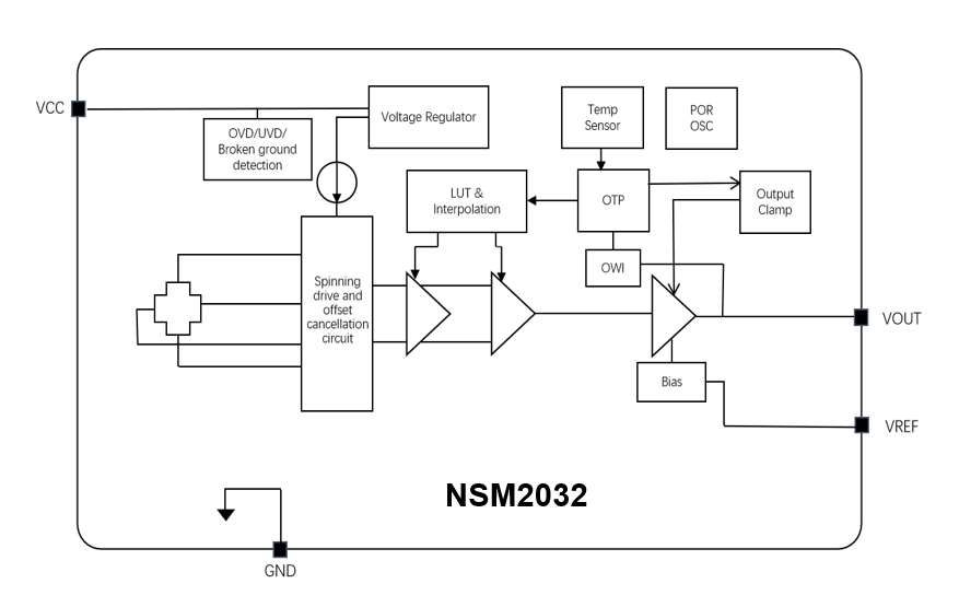 NSM2032功能框图.png